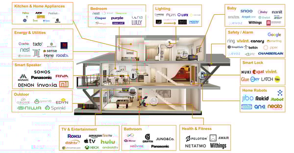 Avast_Security_Predictions_Smart_Home